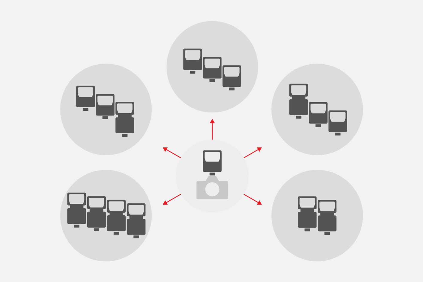 顯示最多可透過無線電通訊控制 5 組，共 15 部閃燈單元的示意圖