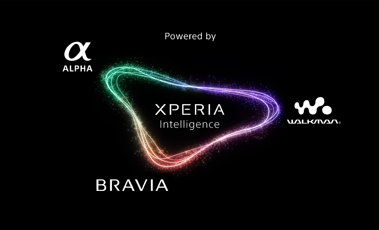 Xperia、Bravia、Walkman 和 Alpha 技術的標誌