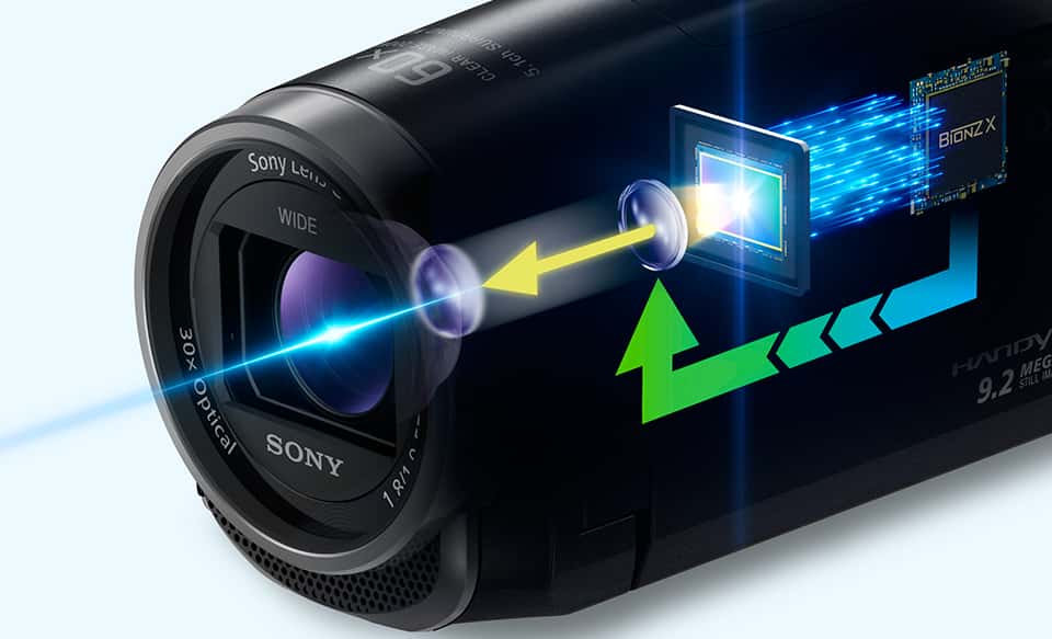 Wide Angle Full HD Camcorder with Projector | PJ675 | Sony Taiwan