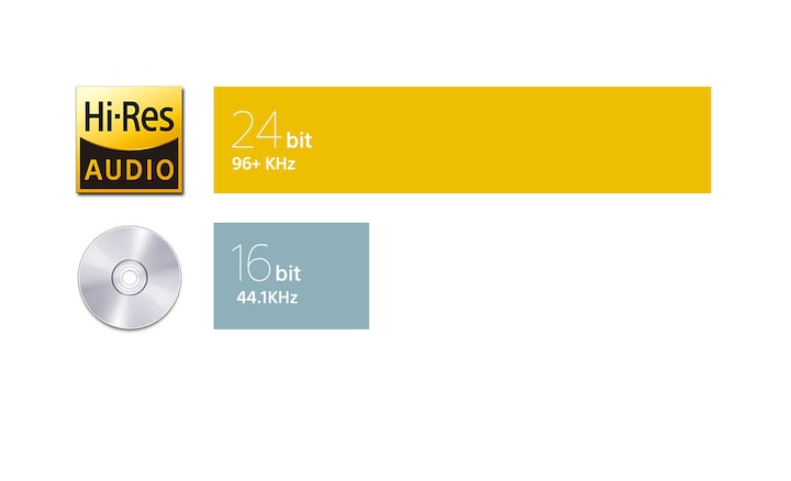 High-Resolution Audio